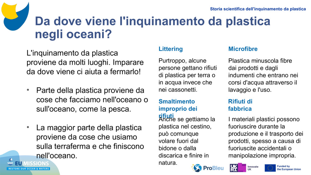 L'inquinamento da plastica proviene da molti luoghi. Imparare da dove viene ci aiuta a fermarlo!