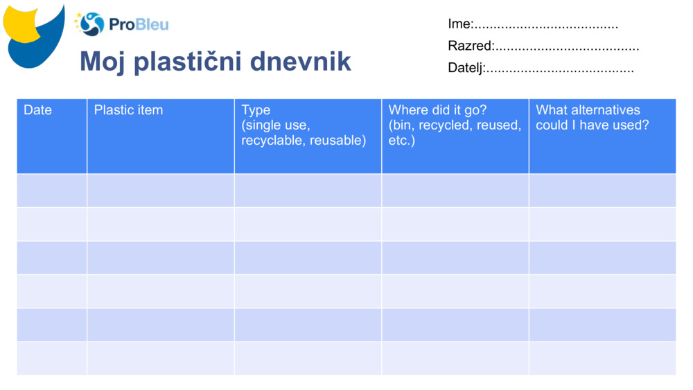 Moj plastični dnevnik