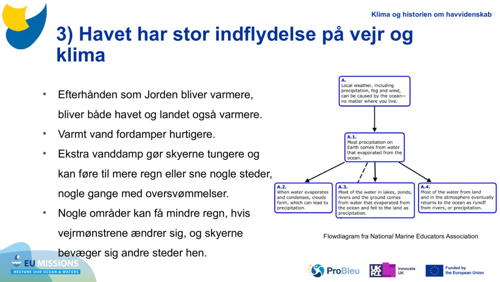 3) Havet har stor indflydelse på vejr og klima