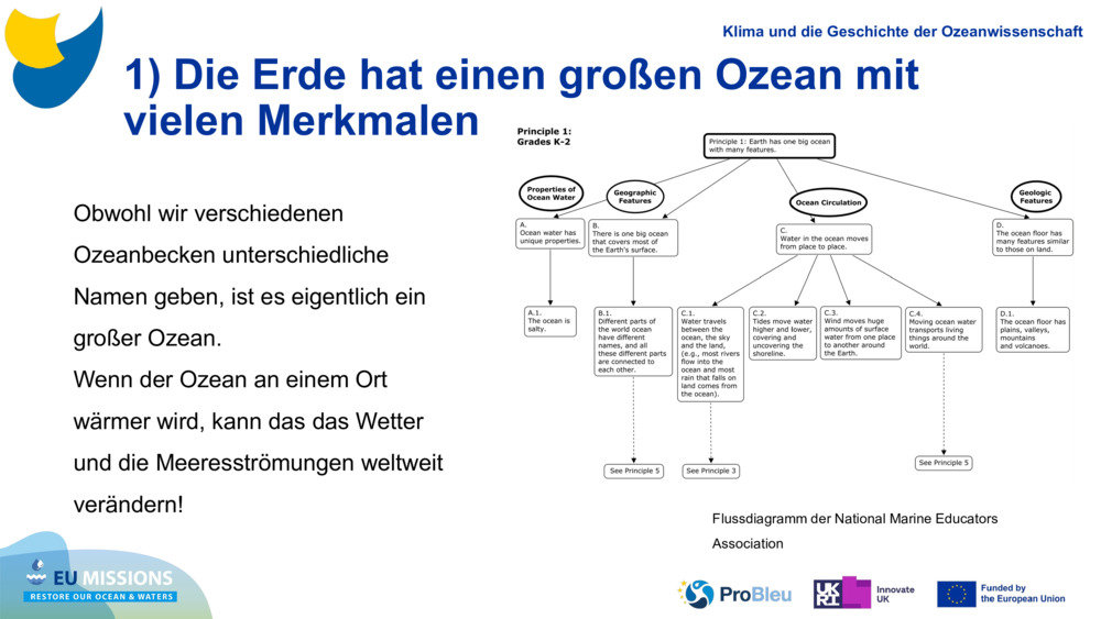 1) Die Erde hat einen großen Ozean mit vielen Merkmalen