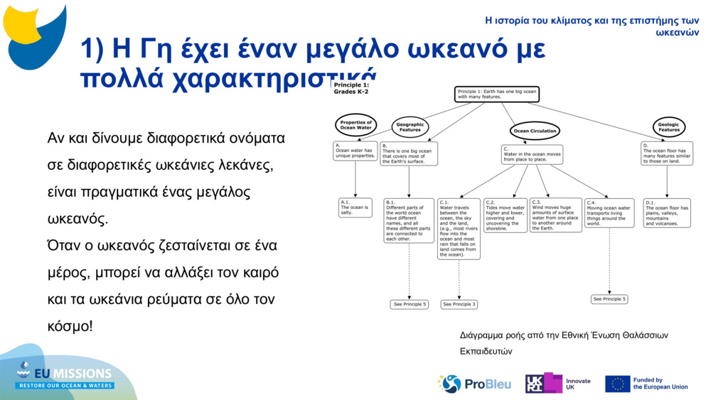 1) Η Γη έχει έναν μεγάλο ωκεανό με πολλά χαρακτηριστικά