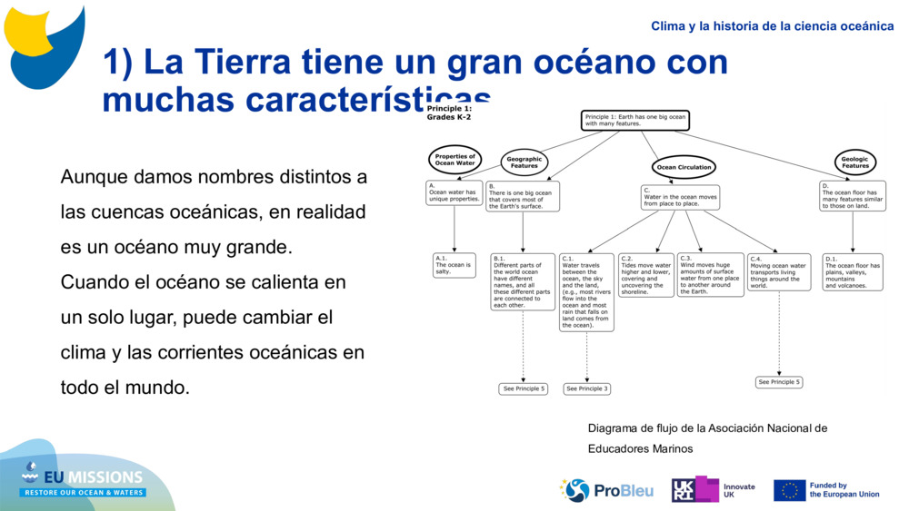 1) La Tierra tiene un gran océano con muchas características