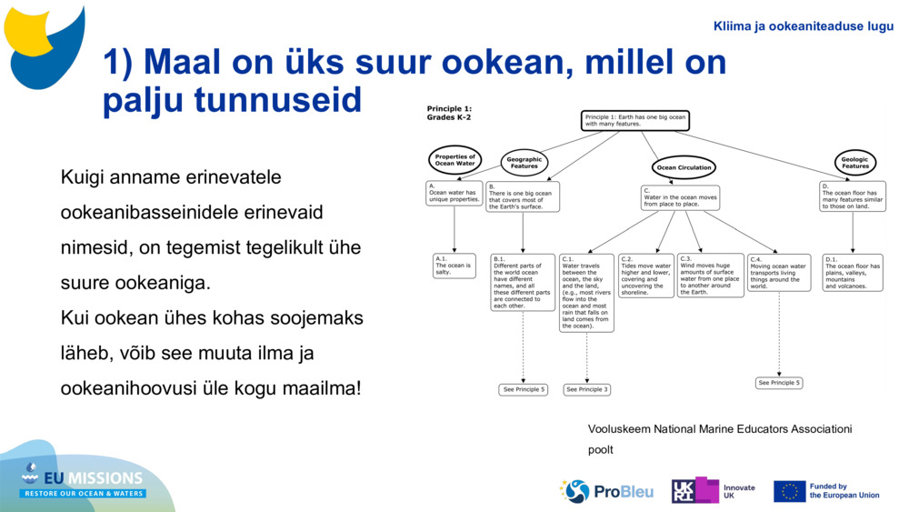 1) Maal on üks suur ookean, millel on palju tunnuseid