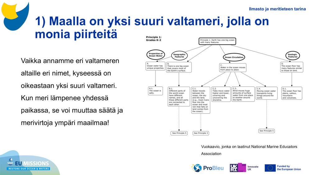1) Maalla on yksi suuri valtameri, jolla on monia piirteitä