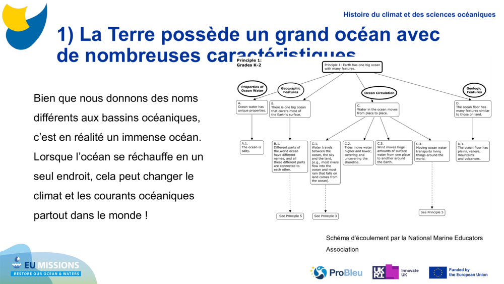 1) La Terre possède un grand océan avec de nombreuses caractéristiques