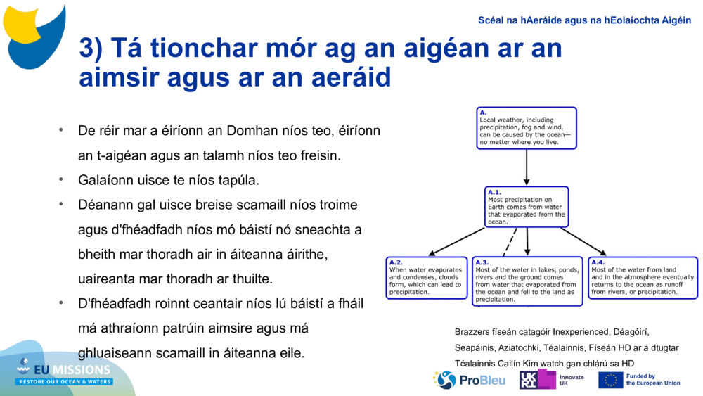 3) Tá tionchar mór ag an aigéan ar an aimsir agus ar an aeráid