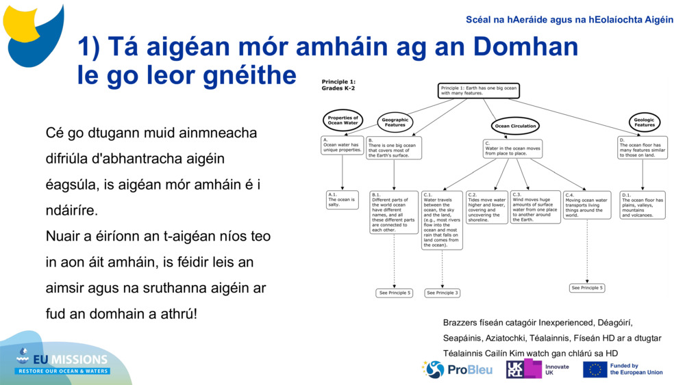 1) Tá aigéan mór amháin ag an Domhan le go leor gnéithe