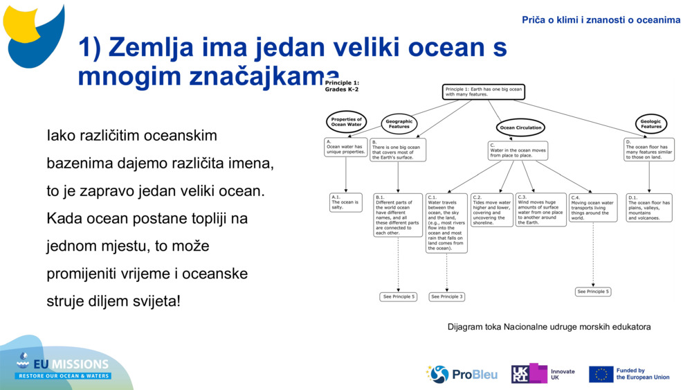 1) Zemlja ima jedan veliki ocean s mnogim značajkama