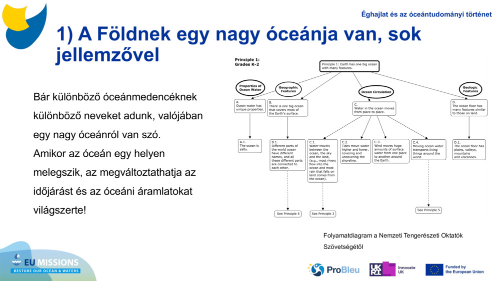 1) A Földnek egy nagy óceánja van, sok jellemzővel