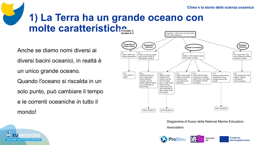1) La Terra ha un grande oceano con molte caratteristiche