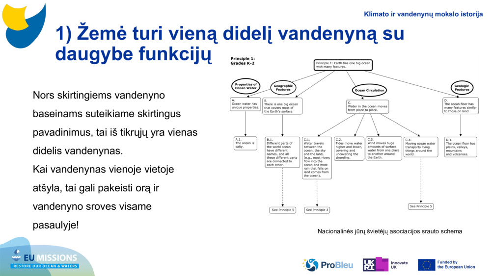 1) Žemė turi vieną didelį vandenyną su daugybe funkcijų