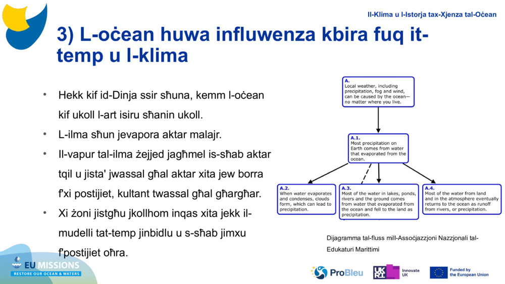 3) L-oċean huwa influwenza kbira fuq it-temp u l-klima