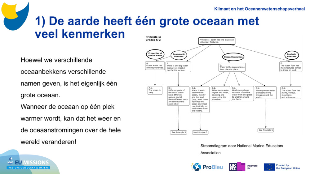 1) De aarde heeft één grote oceaan met veel kenmerken