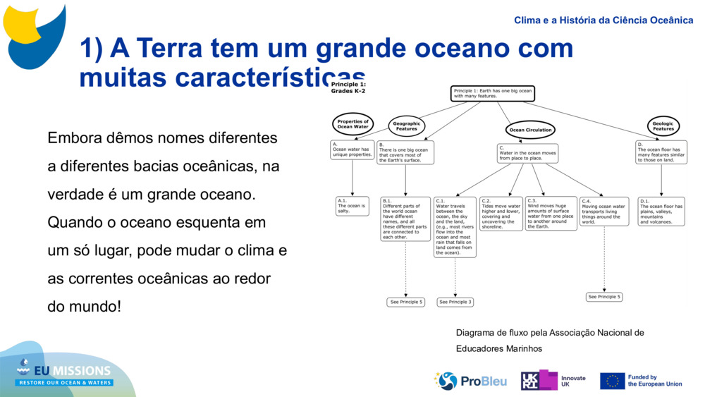 1) A Terra tem um grande oceano com muitas características