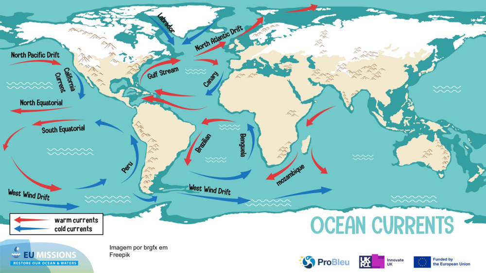 Clima e a História da Ciência Oceânica