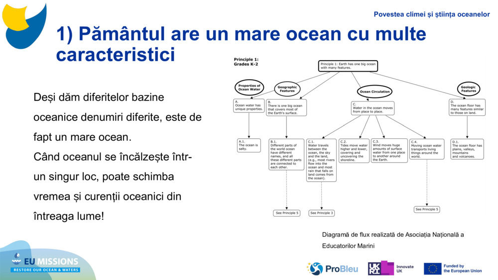 1) Pământul are un mare ocean cu multe caracteristici