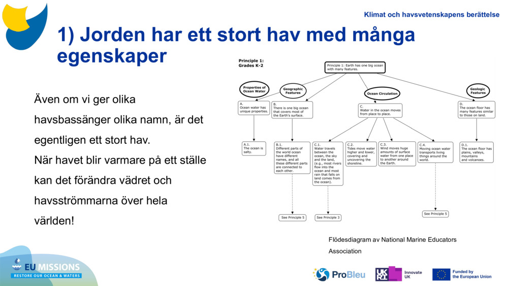 1) Jorden har ett stort hav med många egenskaper