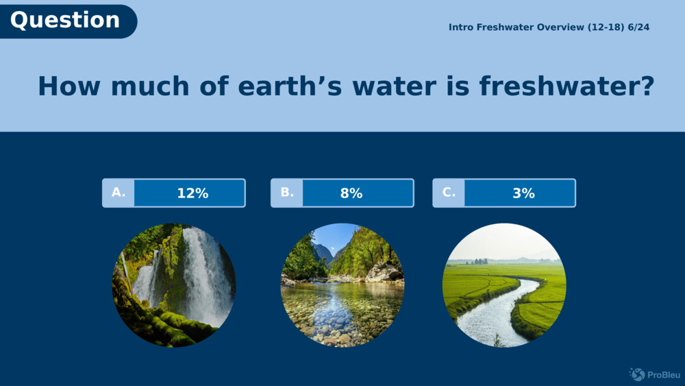 Įvadas Gėlo vandens apžvalga (12-18) 6/24