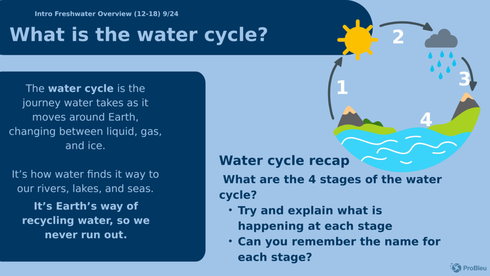Įvadas Gėlo vandens apžvalga (12-18) 9/24