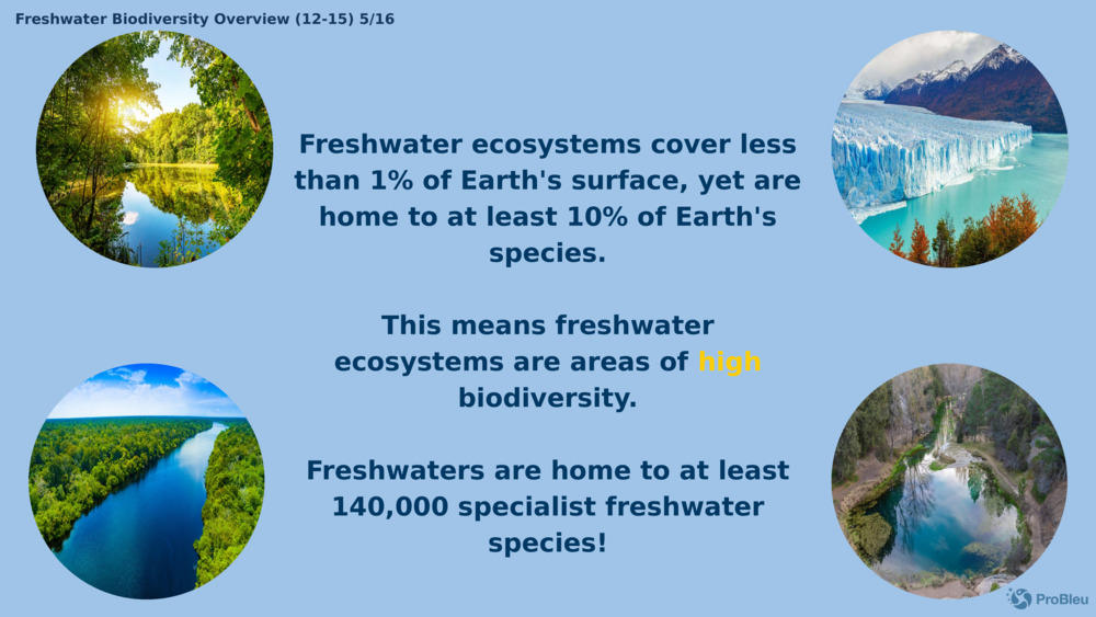 Freshwater ecosystems cover less than 1% of Earth's surface, yet are home to at least 10% of Earth's species.