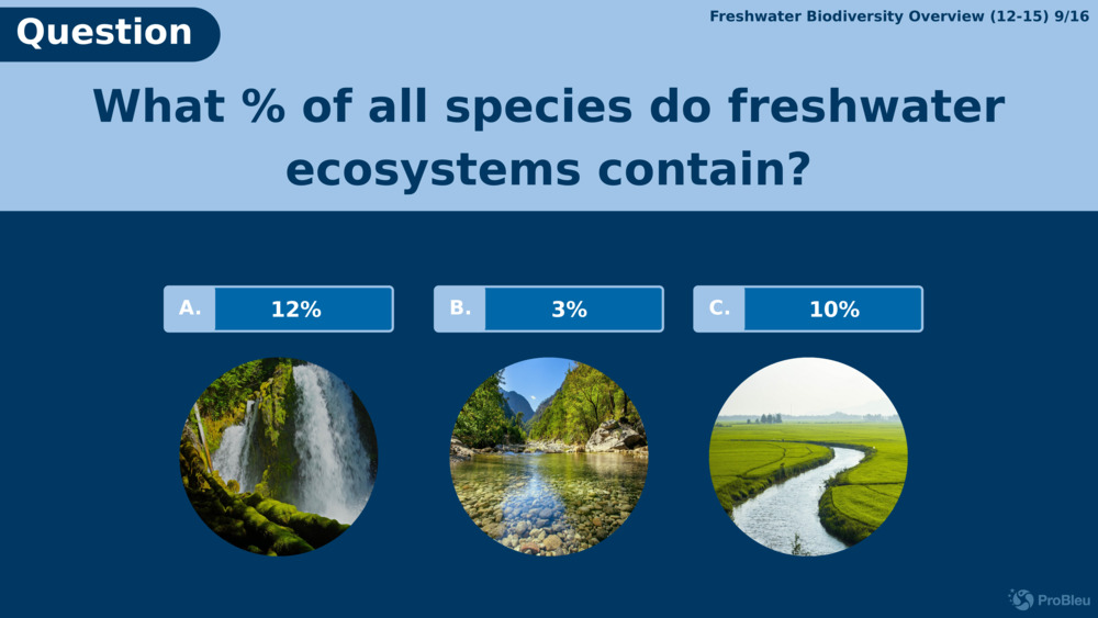 What % of all species do freshwater ecosystems contain?